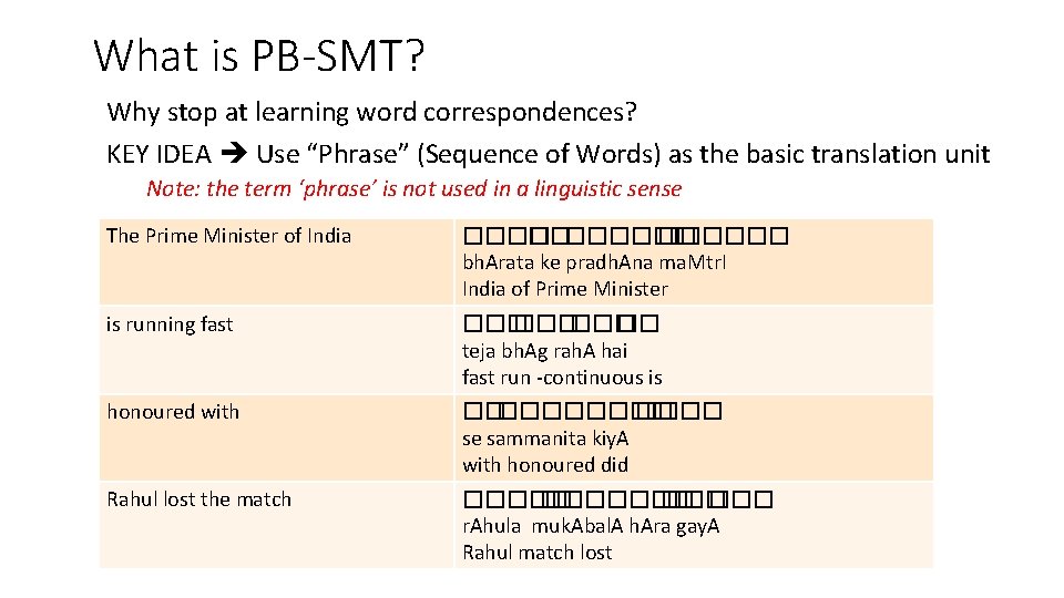 What is PB-SMT? Why stop at learning word correspondences? KEY IDEA Use “Phrase” (Sequence What is PB-SMT? Why stop at learning word correspondences? KEY IDEA Use “Phrase” (Sequence