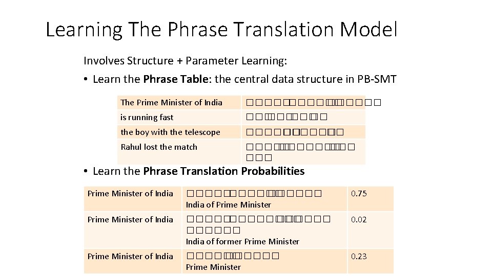 Learning The Phrase Translation Model Involves Structure + Parameter Learning: • Learn the Phrase Learning The Phrase Translation Model Involves Structure + Parameter Learning: • Learn the Phrase