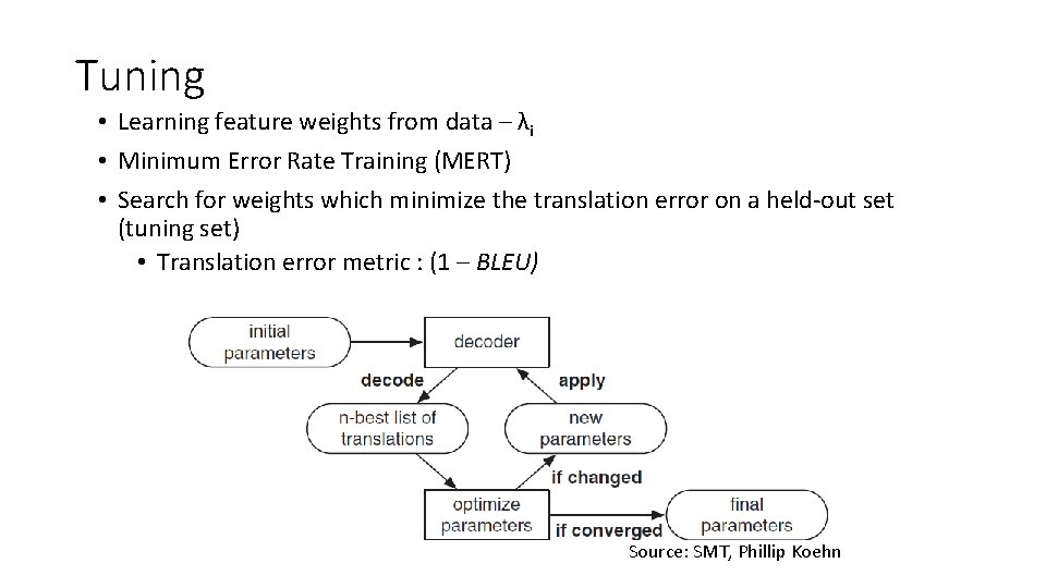 Tuning • Learning feature weights from data – λi • Minimum Error Rate Training Tuning • Learning feature weights from data – λi • Minimum Error Rate Training