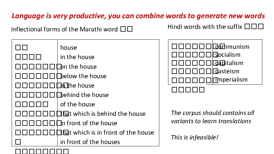 Language is very productive, you can combine words to generate new words Inflectional forms Language is very productive, you can combine words to generate new words Inflectional forms