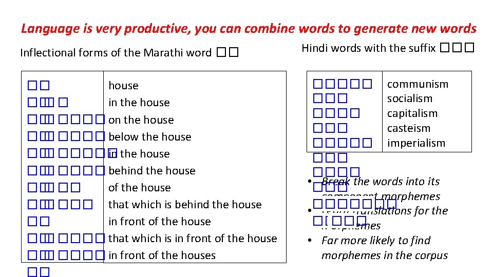 Language is very productive, you can combine words to generate new words Inflectional forms Language is very productive, you can combine words to generate new words Inflectional forms