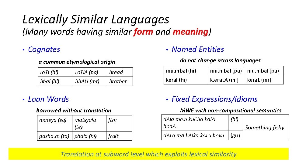 Lexically Similar Languages (Many words having similar form and meaning) • Cognates • do Lexically Similar Languages (Many words having similar form and meaning) • Cognates • do