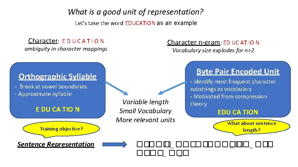 What is a good unit of representation? Let's take the word EDUCATION as an What is a good unit of representation? Let's take the word EDUCATION as an