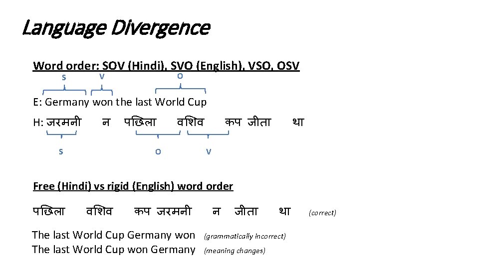 Language Divergence Word order: SOV (Hindi), SVO (English), VSO, OSV S O V E: Language Divergence Word order: SOV (Hindi), SVO (English), VSO, OSV S O V E: