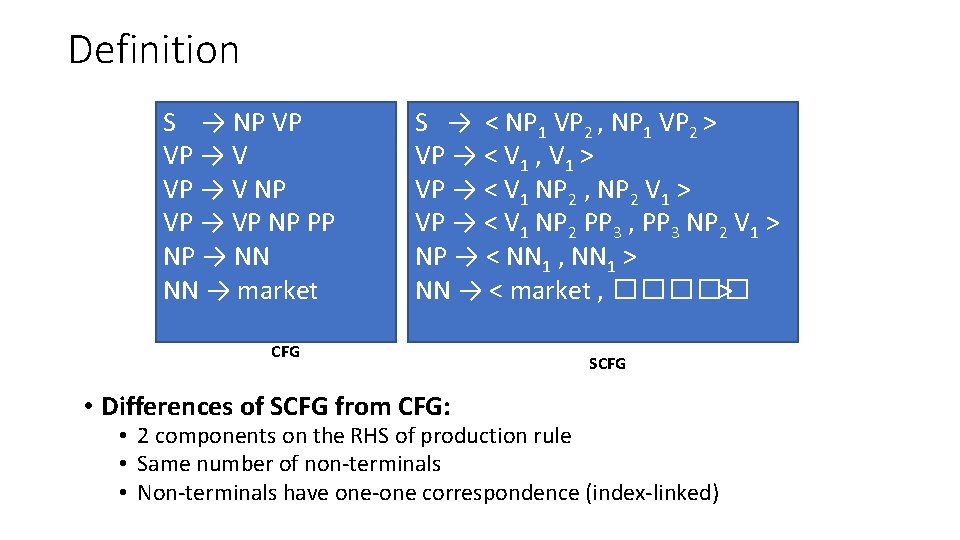 Definition S → NP VP VP → V NP VP → VP NP PP Definition S → NP VP VP → V NP VP → VP NP PP