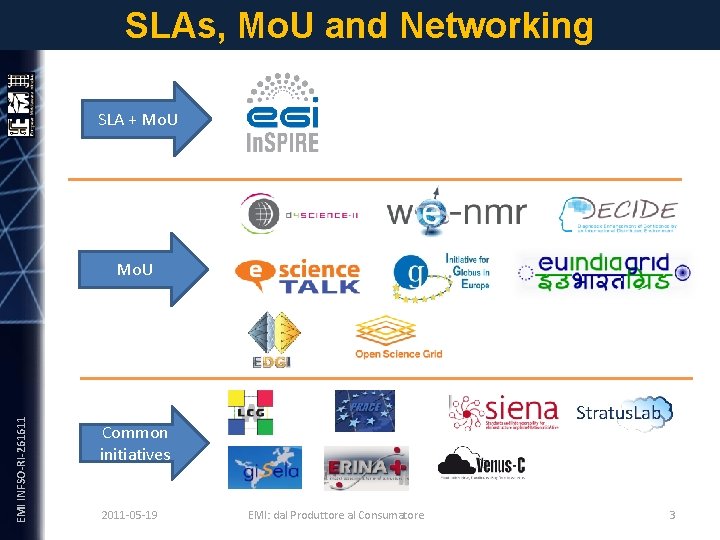 SLAs, Mo. U and Networking SLA + Mo. U EMI INFSO-RI-261611 Mo. U Common