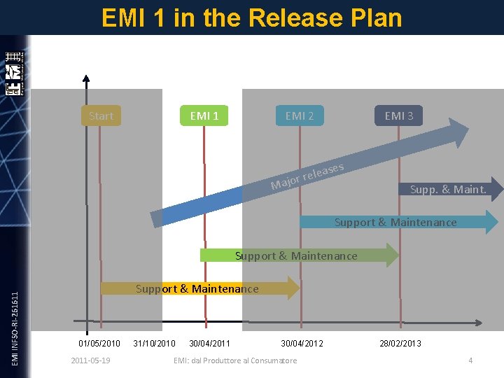 EMI 1 in the Release Plan Start EMI 1 EMI 2 EMI 3 es