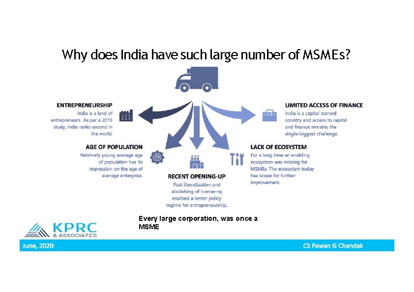 Why does India have such large number of MSMEs? Every large corporation, was once