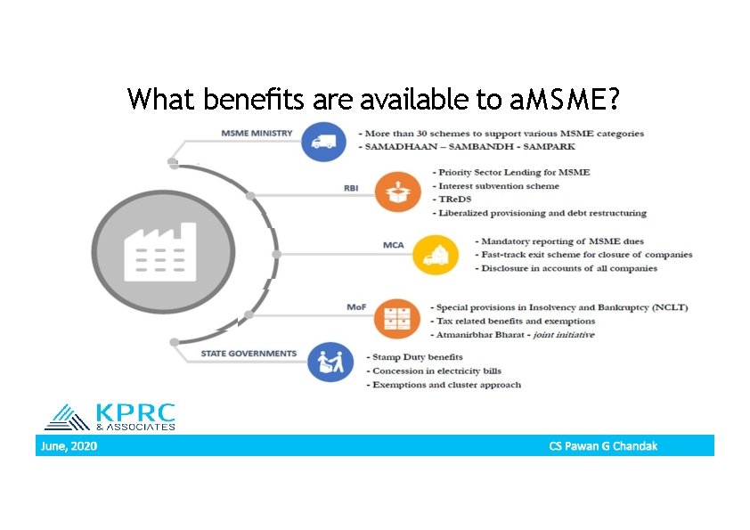 What beneﬁts are available to a. MSME? 