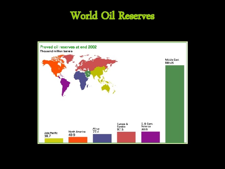 World Oil Reserves 