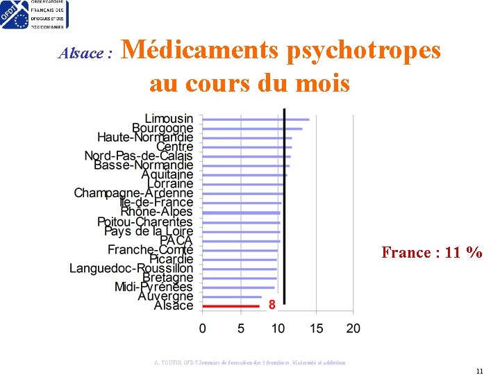 Alsace : Médicaments psychotropes au cours du mois France : 11 % A. TOUFIK