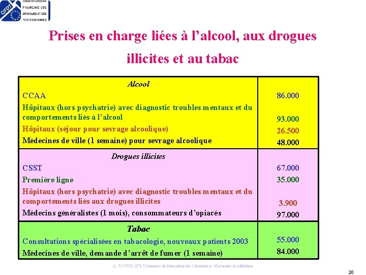 Prises en charge liées à l’alcool, aux drogues illicites et au tabac Alcool CCAA