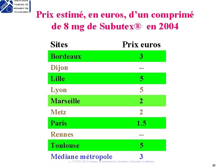 Prix estimé, en euros, d’un comprimé de 8 mg de Subutex® en 2004 Sites