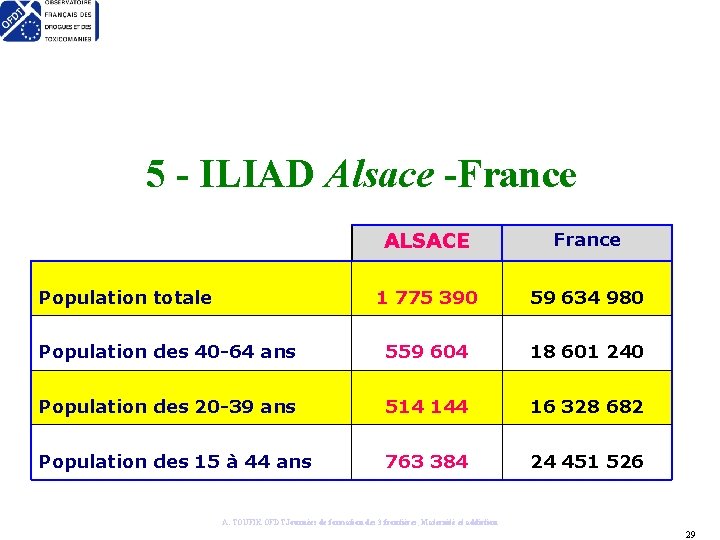 5 - ILIAD Alsace -France ALSACE France 1 775 390 59 634 980 Population