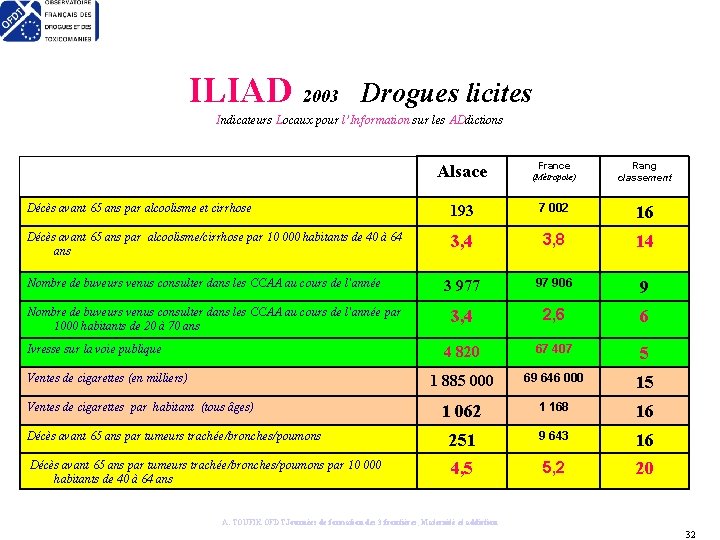 ILIAD 2003 Drogues licites Indicateurs Locaux pour l’Information sur les ADdictions Alsace France (Métropole)