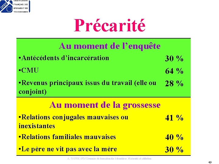 Précarité Au moment de l’enquête • Antécédents d’incarcération • CMU • Revenus principaux issus