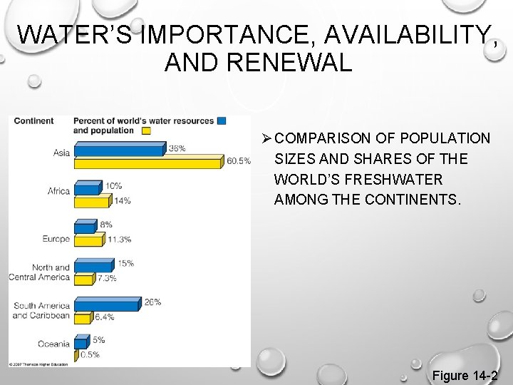WATER’S IMPORTANCE, AVAILABILITY, AND RENEWAL Ø COMPARISON OF POPULATION SIZES AND SHARES OF THE