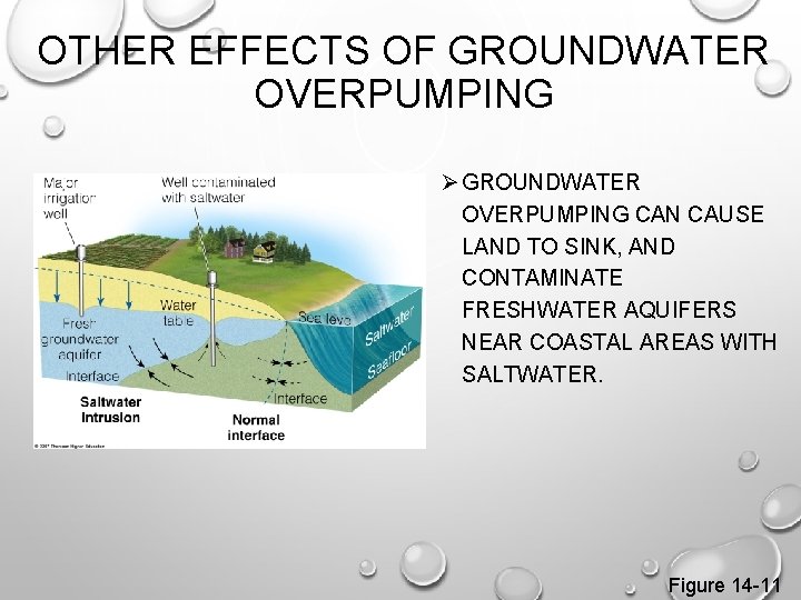 OTHER EFFECTS OF GROUNDWATER OVERPUMPING Ø GROUNDWATER OVERPUMPING CAN CAUSE LAND TO SINK, AND