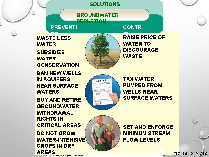 SOLUTIONS GROUNDWATER DEPLETION PREVENTI ON WASTE LESS WATER SUBSIDIZE WATER CONSERVATION BAN NEW WELLS