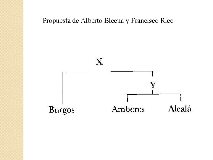 Propuesta de Alberto Blecua y Francisco Rico 