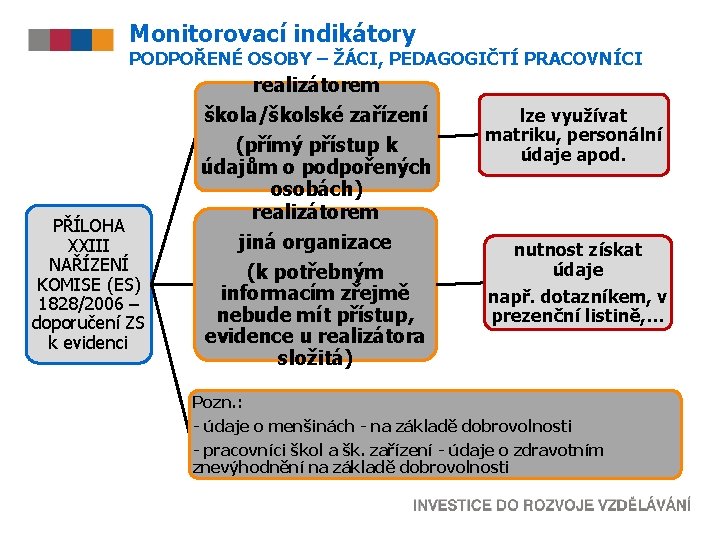 Monitorovací indikátory PODPOŘENÉ OSOBY – ŽÁCI, PEDAGOGIČTÍ PRACOVNÍCI realizátorem PŘÍLOHA XXIII NAŘÍZENÍ KOMISE (ES)