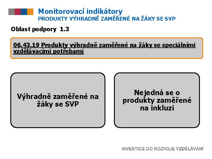 Monitorovací indikátory PRODUKTY VÝHRADNĚ ZAMĚŘENÉ NA ŽÁKY SE SVP Oblast podpory 1. 3 06.