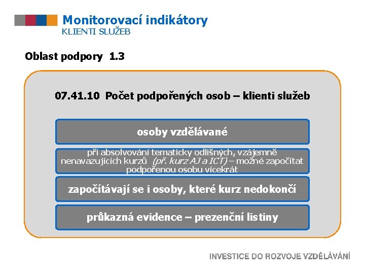 Monitorovací indikátory KLIENTI SLUŽEB Oblast podpory 1. 3 07. 41. 10 Počet podpořených osob