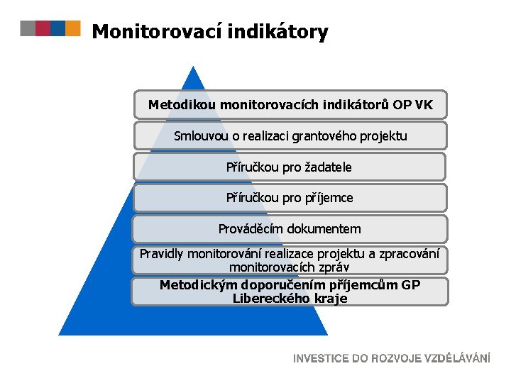 Monitorovací indikátory Metodikou monitorovacích indikátorů OP VK Smlouvou o realizaci grantového projektu Příručkou pro