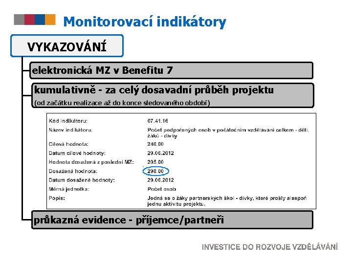 Monitorovací indikátory VYKAZOVÁNÍ elektronická MZ v Benefitu 7 kumulativně - za celý dosavadní průběh