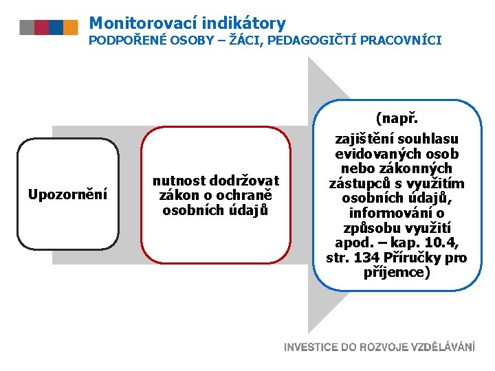 Monitorovací indikátory PODPOŘENÉ OSOBY – ŽÁCI, PEDAGOGIČTÍ PRACOVNÍCI (např. Upozornění nutnost dodržovat zákon o