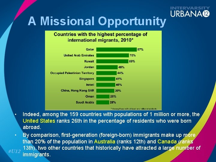 A Missional Opportunity • • Indeed, among the 159 countries with populations of 1