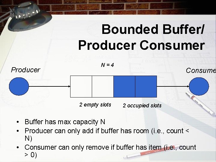 Bounded Buffer/ Producer Consumer Producer N=4 2 empty slots Consume 2 occupied slots •