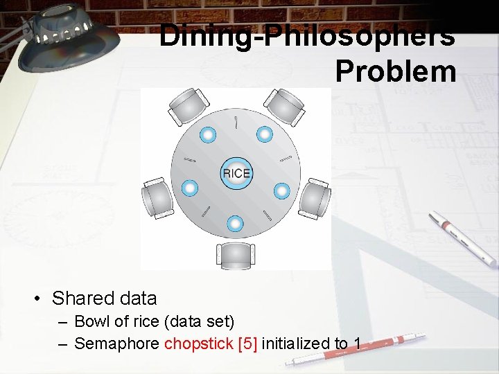 Dining-Philosophers Problem • Shared data – Bowl of rice (data set) – Semaphore chopstick