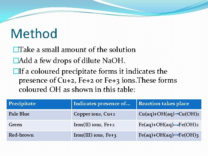 Method �Take a small amount of the solution �Add a few drops of dilute