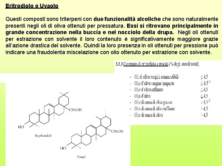 Eritrodiolo e Uvaolo Questi composti sono triterpeni con due funzionalità alcoliche sono naturalmente presenti