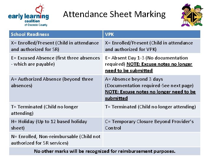 Attendance Sheet Marking School Readiness VPK X= Enrolled/Present (Child in attendance and authorized for