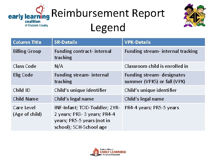 Reimbursement Report Legend Column Title SR-Details VPK-Details Billing Group Funding contract- internal tracking Funding