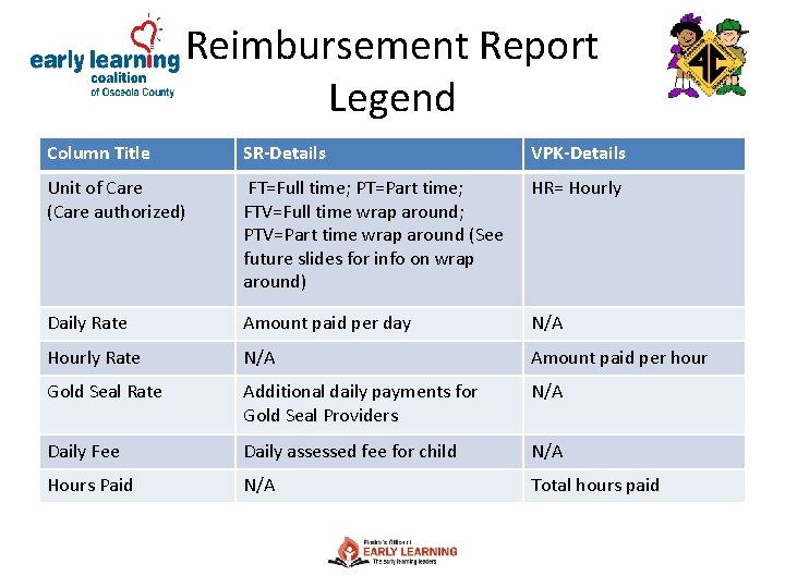 Reimbursement Report Legend Column Title SR-Details VPK-Details Unit of Care (Care authorized) FT=Full time;