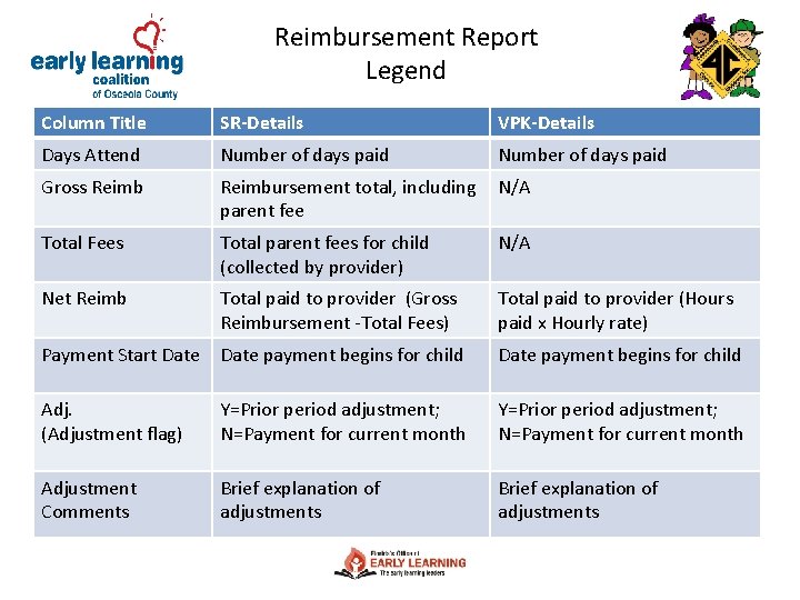 Reimbursement Report Legend Column Title SR-Details VPK-Details Days Attend Number of days paid Gross