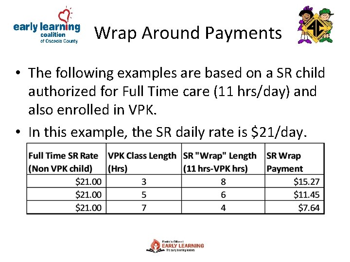 Wrap Around Payments • The following examples are based on a SR child authorized