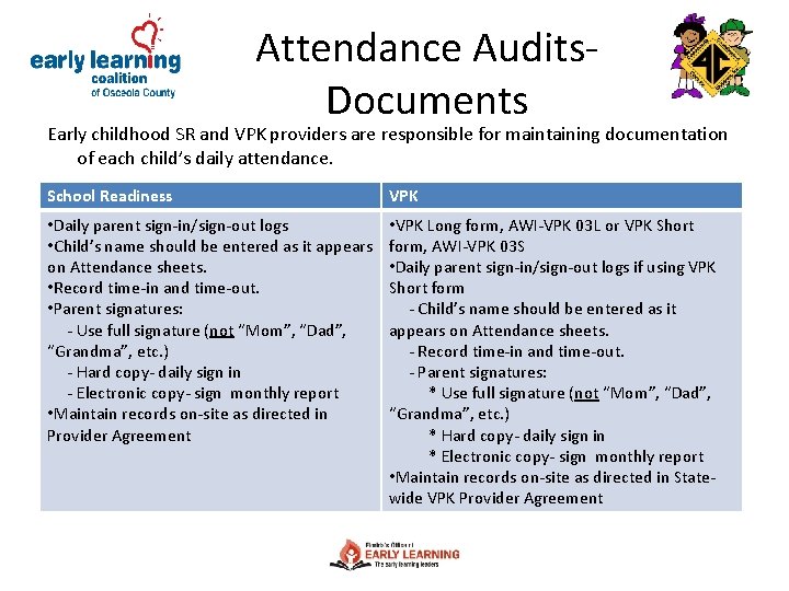 Attendance Audits. Documents Early childhood SR and VPK providers are responsible for maintaining documentation