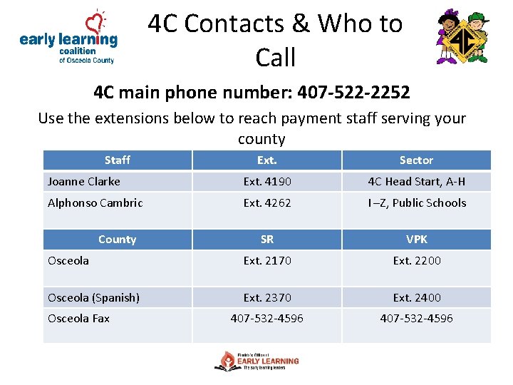 4 C Contacts & Who to Call 4 C main phone number: 407 -522