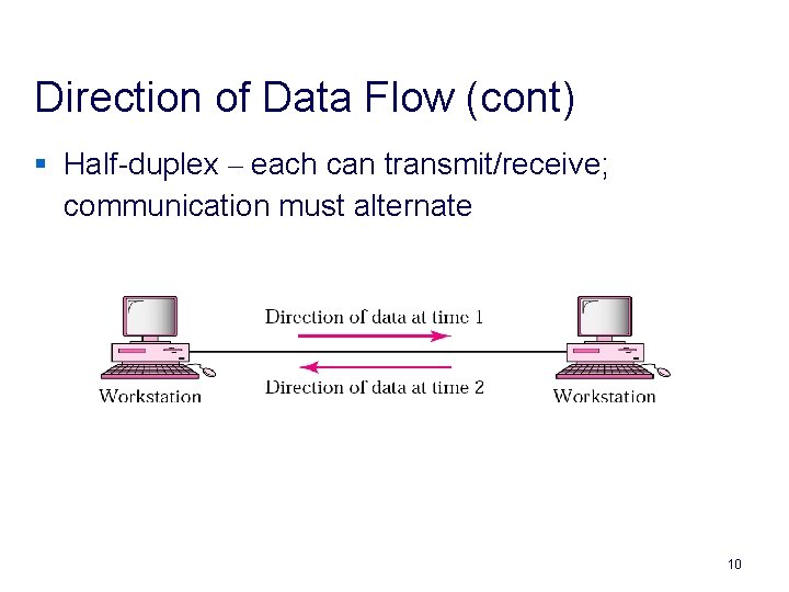 Direction of Data Flow (cont) § Half-duplex – each can transmit/receive; communication must alternate