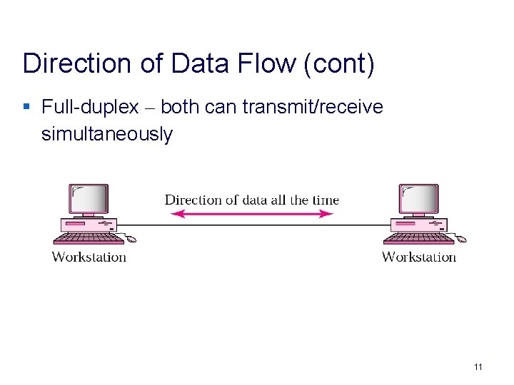 Direction of Data Flow (cont) § Full-duplex – both can transmit/receive simultaneously 11 