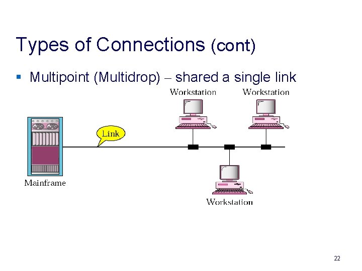 Types of Connections (cont) § Multipoint (Multidrop) – shared a single link 22 