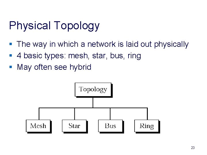 Physical Topology § The way in which a network is laid out physically §