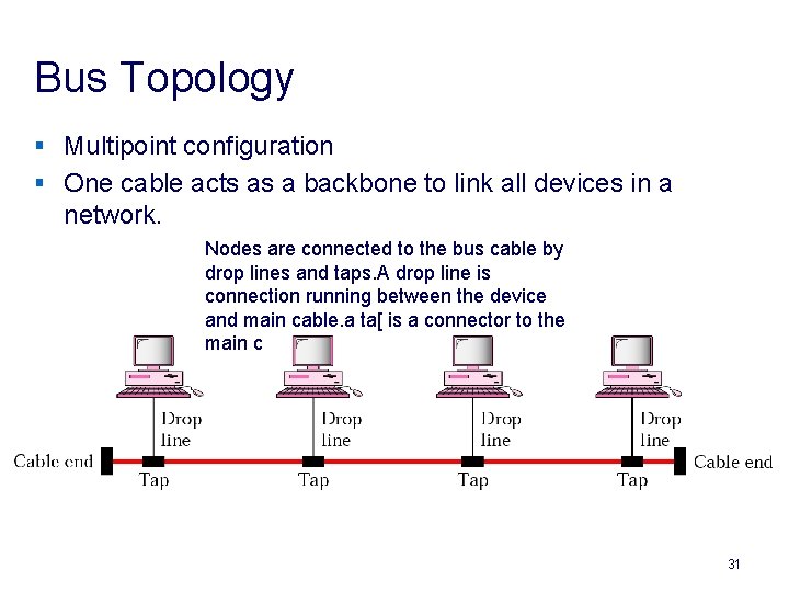 Bus Topology § Multipoint configuration § One cable acts as a backbone to link