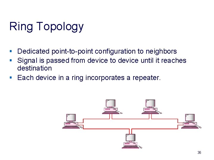 Ring Topology § Dedicated point-to-point configuration to neighbors § Signal is passed from device