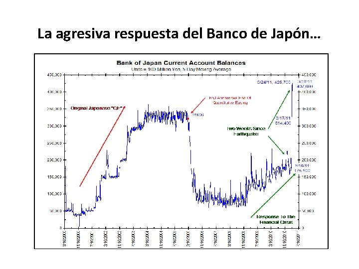 La agresiva respuesta del Banco de Japón… 