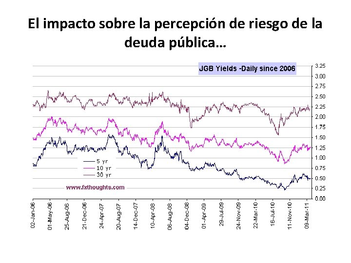 El impacto sobre la percepción de riesgo de la deuda pública… 